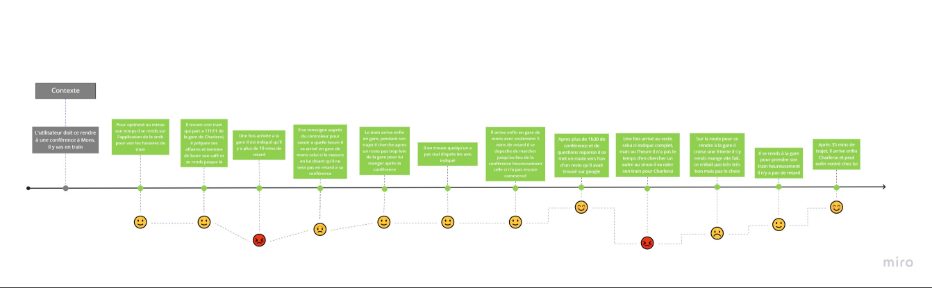 user journey